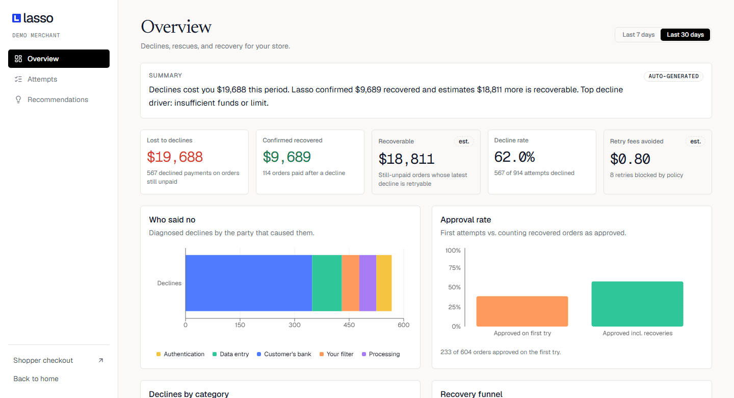 The Lasso merchant dashboard overview